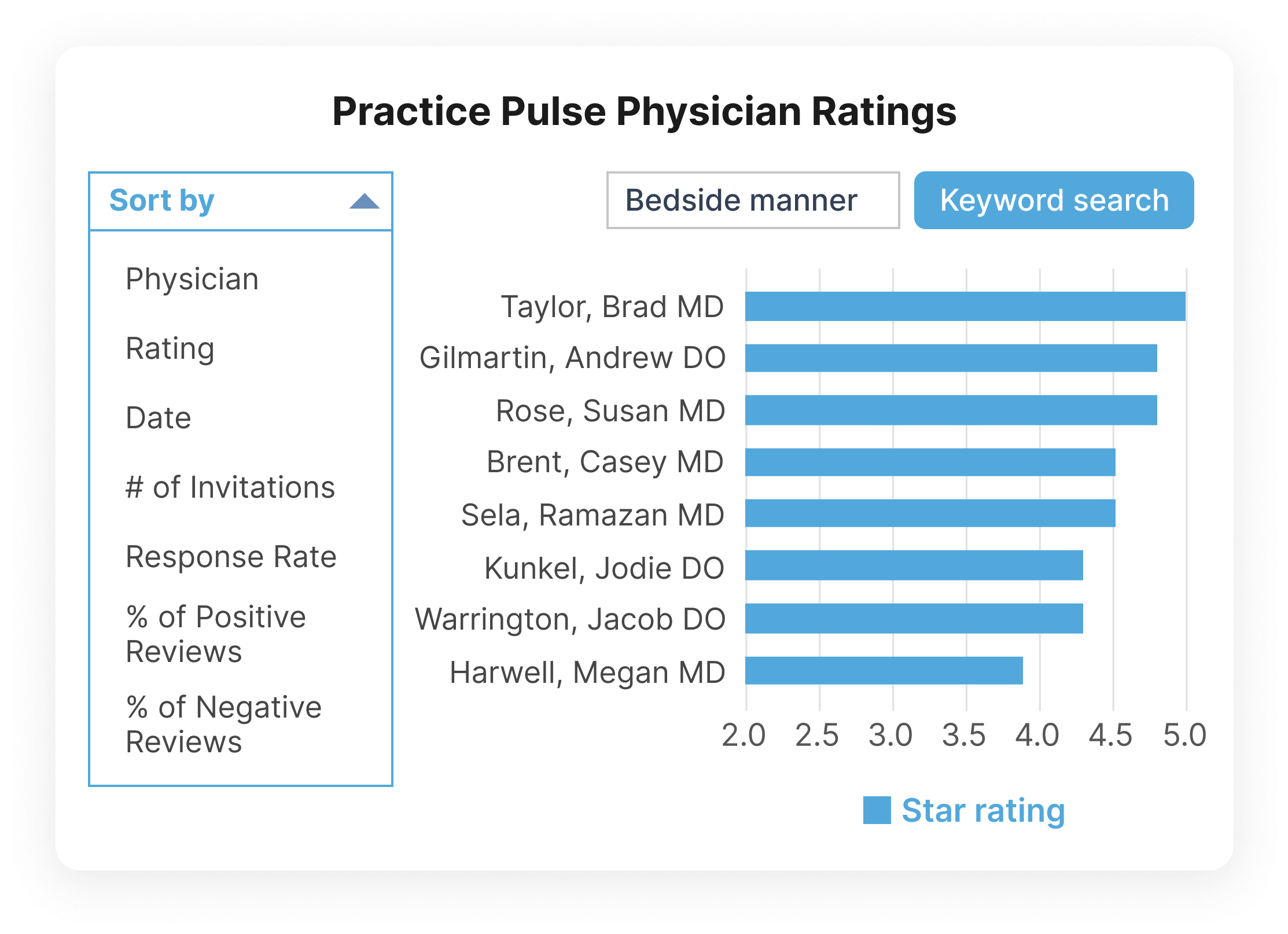 Pulse Practice